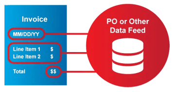 invoice_analyze